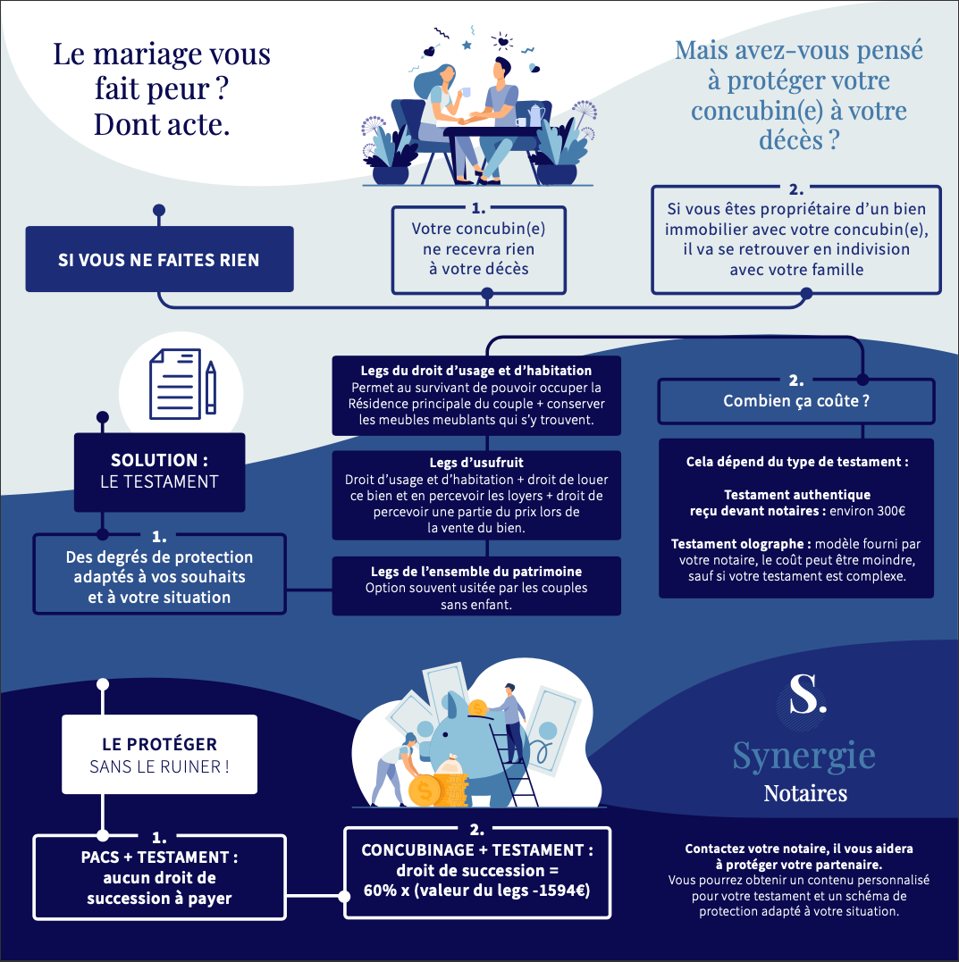 Capture d’écran 2021-01-12 à 18.40.20 Infolegale-synergie-notaires-1