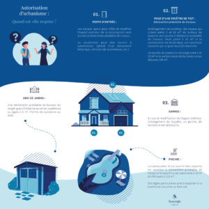 infographie-autorisation-urbanisme