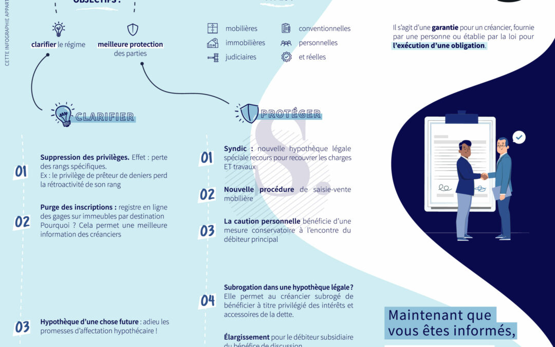 Impact de la réforme du droit des sûretés