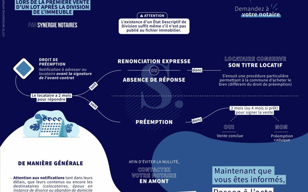 Droit du préemption du locataire d’habitation (part 4)